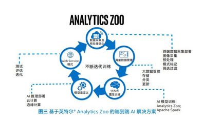从数据处理技术突围，破解工业生产的“卡脖子”困局