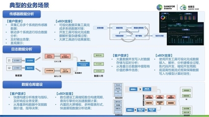基于低代码的数据开发 如何提升数据处理效率与技术创新