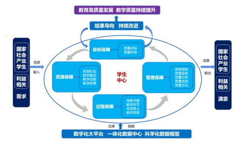 数字引擎驱动教学革新 黄河科技学院以数据处理技术构建高质量教学新生态