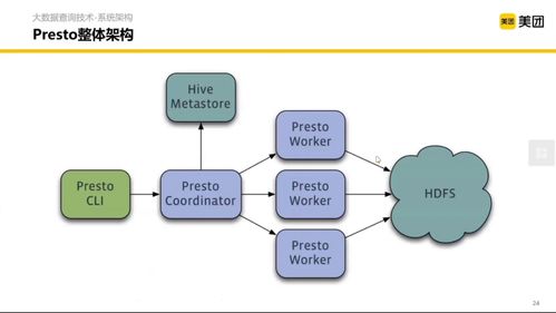 美团大数据查询与数据处理技术体系 架构、核心与演进