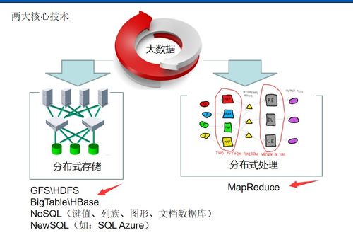 大数据技术原理与应用 第九章 数据处理技术的核心开发实践