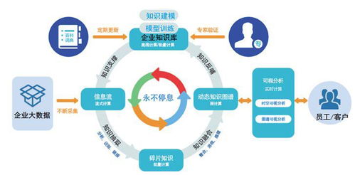 落户萧山 探秘大数据认知决策技术开发的引领者