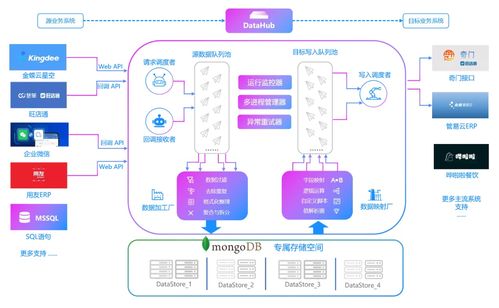 聚水潭数据高效集成到MySQL的解决方案与数据处理技术开发