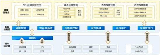 浪潮信息 数据处理技术开发的中国标杆与Gartner技术成熟度的新航标