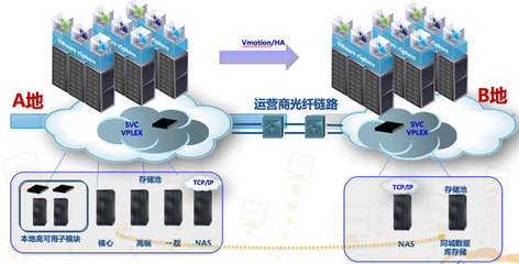 服务器虚拟化技术与容灾高可用的前世今生 数据处理技术的演进之路