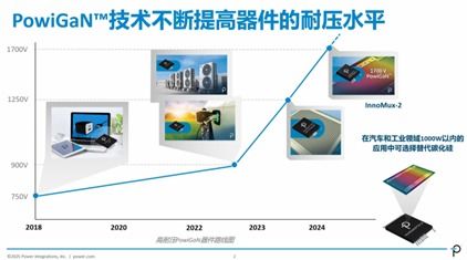 与非网第四届工业技术论坛圆满举行，聚焦数据处理技术开发